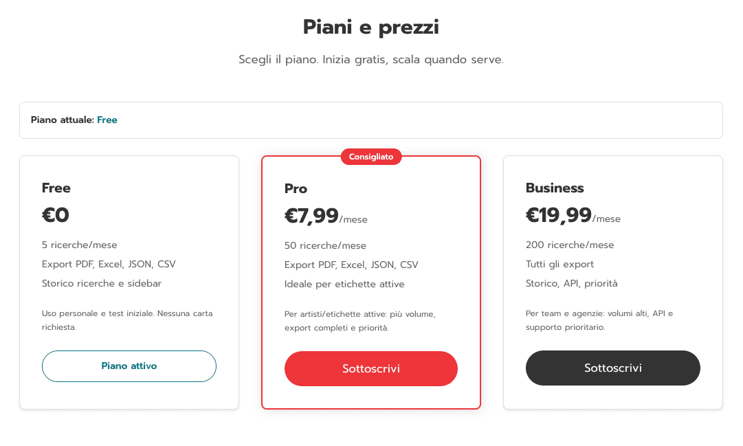 Pagina piani e prezzi: Free €0, Pro €7.99/mese, Business €19.99/mese